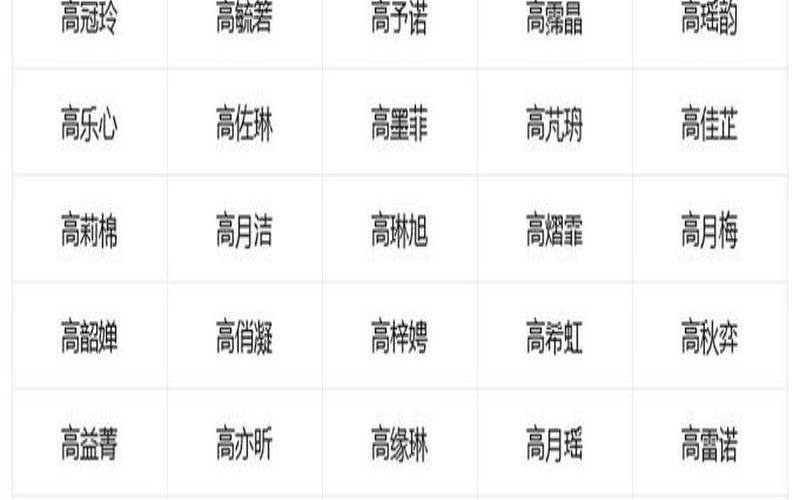 高姓女孩名字简单大气（顺口高姓女孩个性名字）