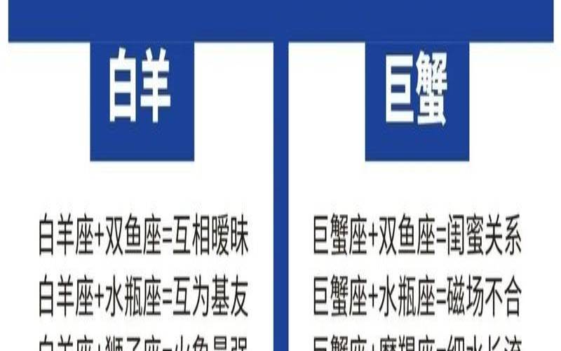 星座恋爱配对指数表格（恋爱测试匹配度免费）