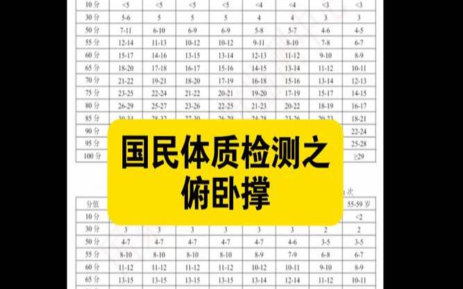 素质健康测试计算公式（国民体质健康标准测试）