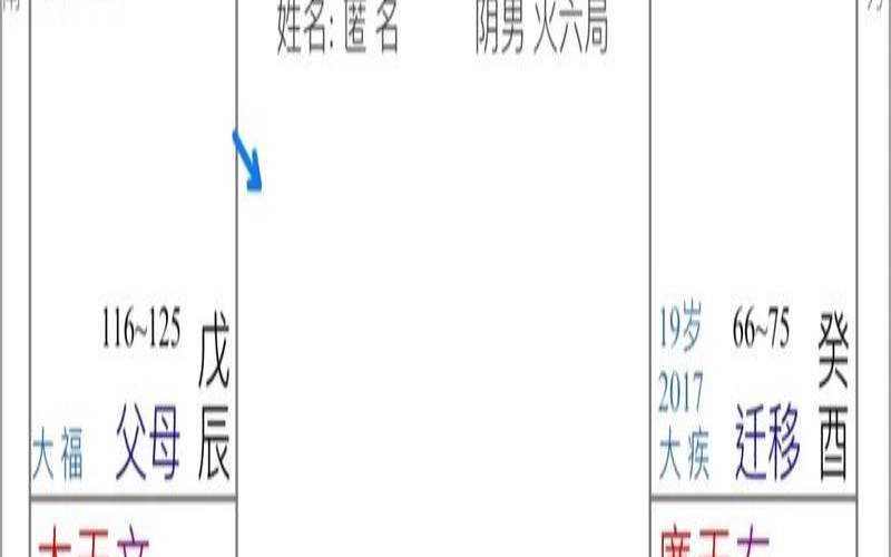 紫薇命盘对宫有什么影响（紫微斗数怎么看对宫）