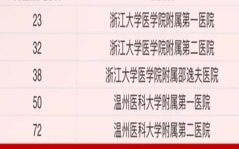 2020年12月哪天适合看病（选什么日子看病最好）