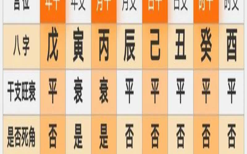 八字查流年吉凶表网站免费（八字排盘流年）