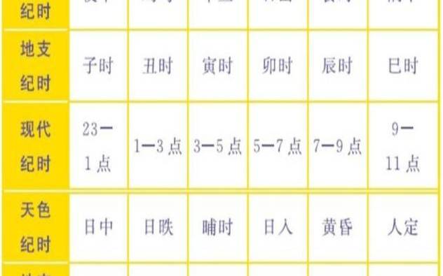 午时男与未时女相配吗（未时和午时婚姻相冲吗）