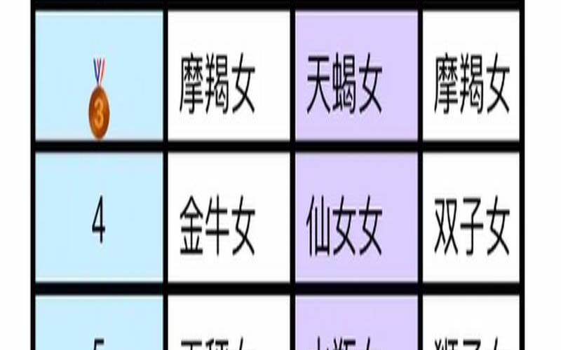 能生贵子的女人（婚后最旺夫的星座女）