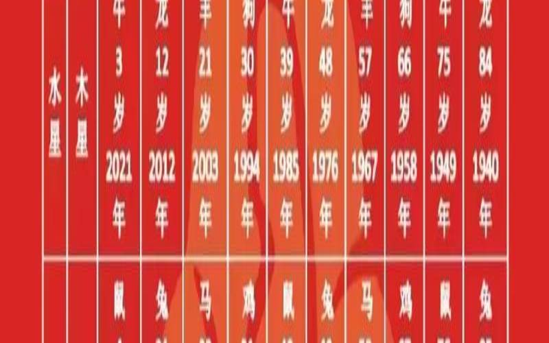 1949年出生的生肖是什么（1949年生肖属什么）