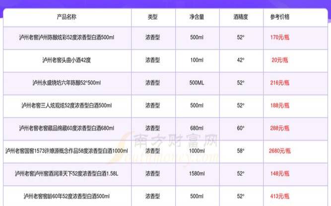 泸州老窖2020生肖纪念酒（52度泸州窖酒价格表）