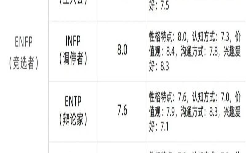 测你适合哪种伴侣的方法（测试你的最佳伴侣性格）
