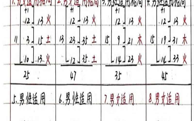 三才配置吉凶一览表的标准（三才配置吉数有哪些）