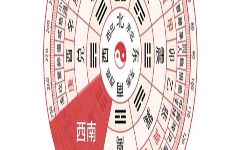 2020年8月11日财神方位（2024年吉利方位在哪里）