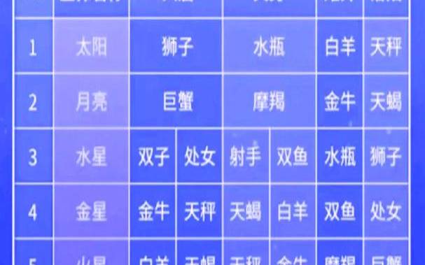 星座宫位的代表（宫位星座是什么意思）