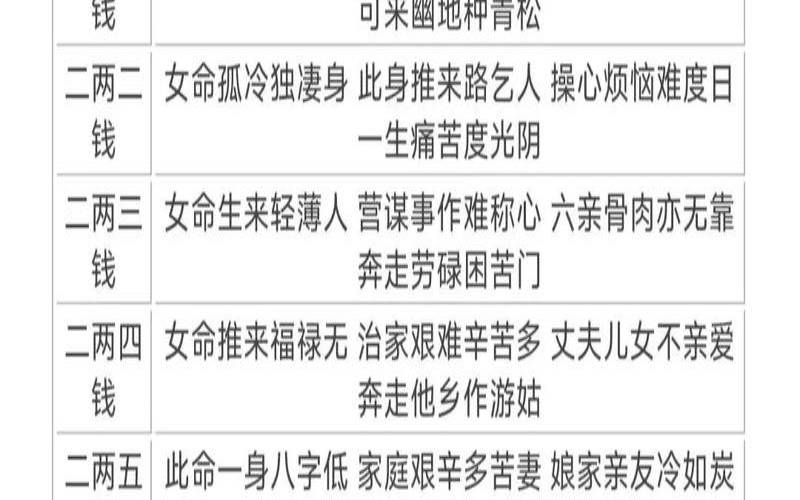 称骨算命2两6女命（袁天罡称骨男女命详解）