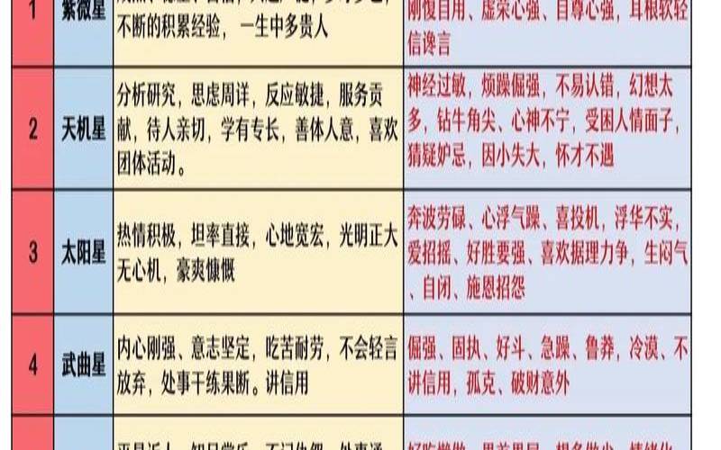 紫微14主星能力排名（紫微星最后一劫双生火焰）