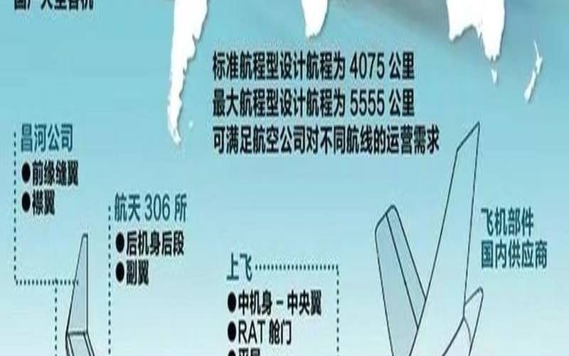 年均拉动超600亿市场国产大飞机已有815架订单（c919哪些公司已经下了订单）