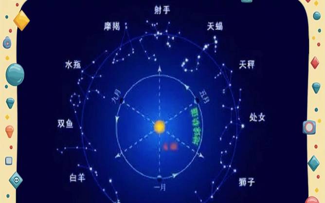 古典星座网公司名称测吉凶（古典星座网免费算命）