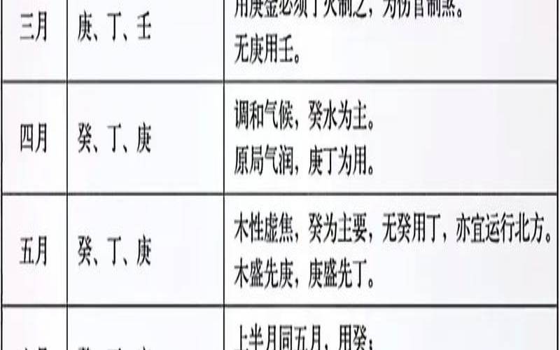 甲木生戌月用神（甲木生戌月身强还是身弱）