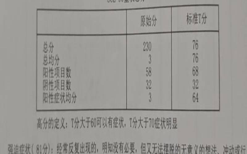 精神科心理测试是什么原理（去精神心理科都有哪些检查）