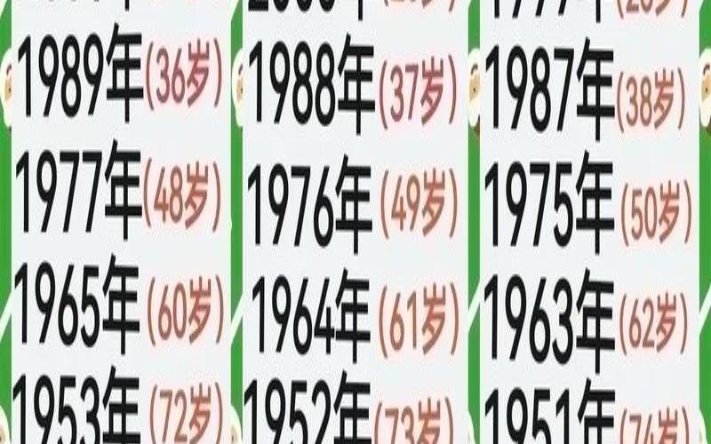 十二生肖里今年是什么年（十二生肖多大岁数）
