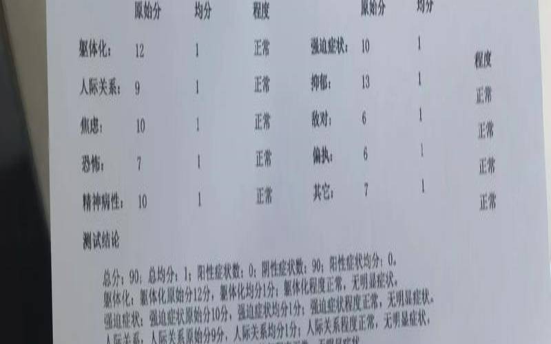 医院的心理测试准不准（做过心理测试医院会留档吗）