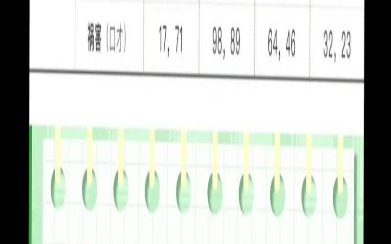 电话号码真有吉凶吗（手机号码吉凶）