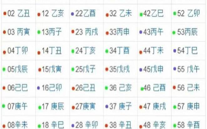 己酉日柱2021年结婚命理（日干甲己合化土）