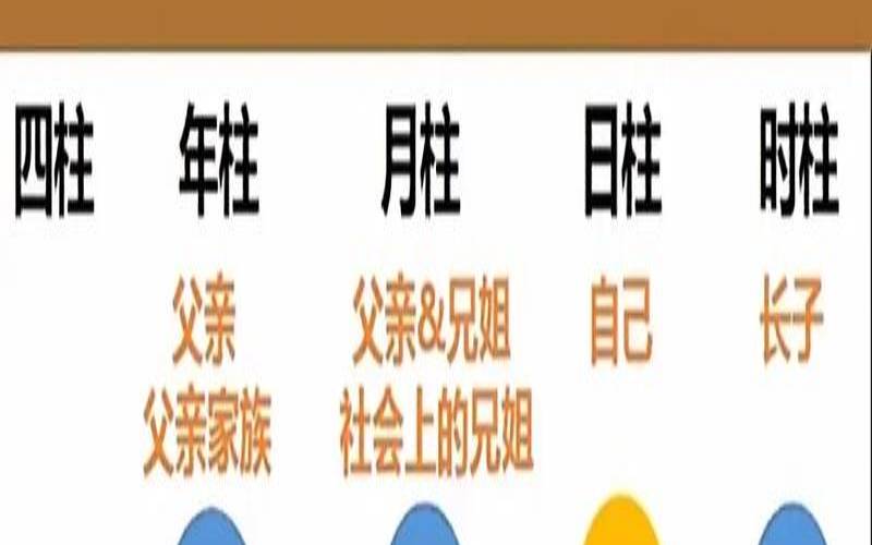 四柱八字怎么看子女（八字怎么看有几个子女）