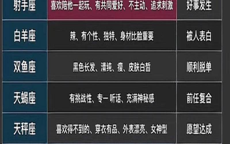 星座是如何划分的（星座划分依据）