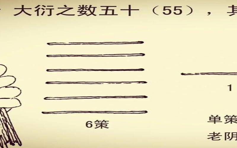 占卜次数多了好吗（两次占卜间隔多久）