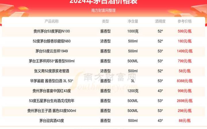 贵州茅台集团生肖酒价格表（茅台生肖全套价格）