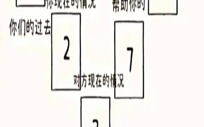 塔罗牌占卜爱（塔罗测他爱上你了吗）