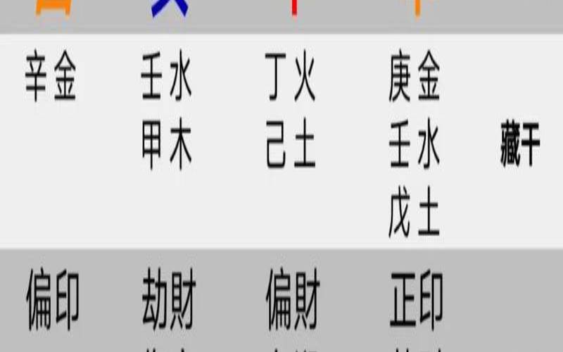 非常八字算命免费版（非常运势网免费版）