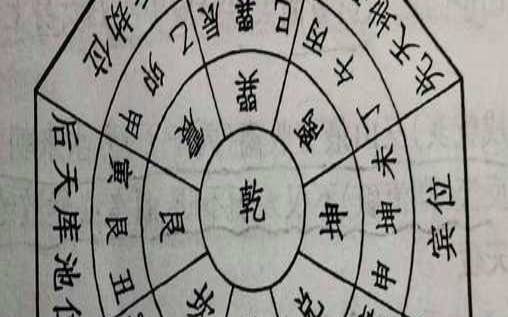 乾卦吉凶方位图（乾卦最吉利的三个方位）