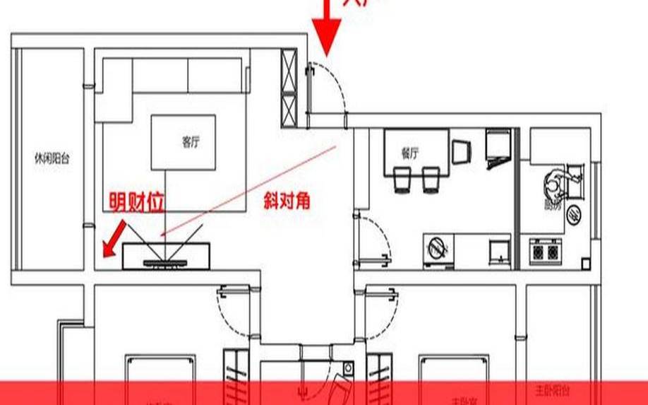 如何布局家居风水（家里怎么布置招财风水）