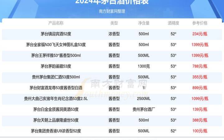 贵州茅台酒狗年生肖酒价格（生肖狗茅台多少钱一瓶）