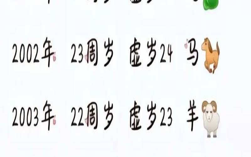 12生肖对应年份叫法（十二生肖属相岁数表格）