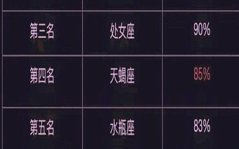 自恋的星座是什么星座（什么星座最自恋）