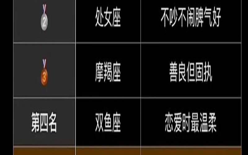 脾气比较暴躁的星座（十二星座脾气最暴躁）