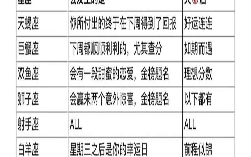 陶白白本周天秤星座运势（陶白白星座摩羯）