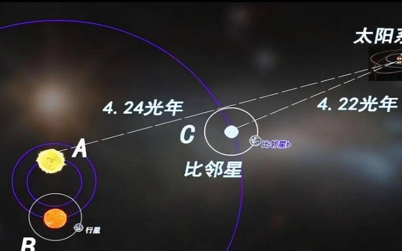 离地球最近的恒星有哪些（离太阳系最近的恒星）