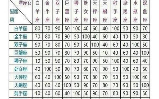 星座屋姓名配对（三藏姓名配对）