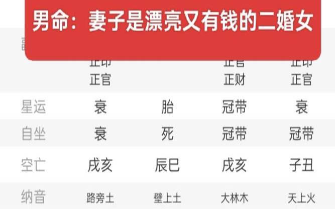 娶有钱老婆的八字特征（吸引有钱男人的女人八字）