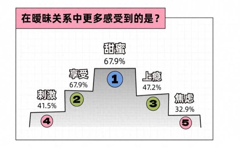 男生为什么喜欢暧昧关系（到处暧昧的男人是什么心理）