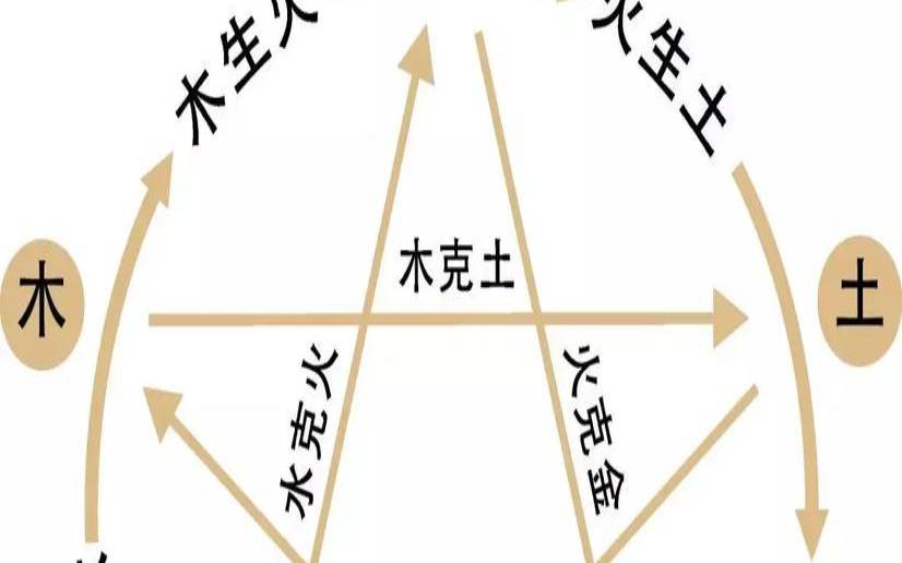 五行属木跟属火好不好（五行木火木组合好不好）