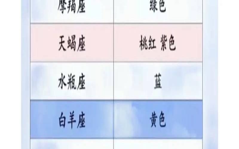 星座的幸运颜色是什么意思（水瓶座的幸运数字是什么）