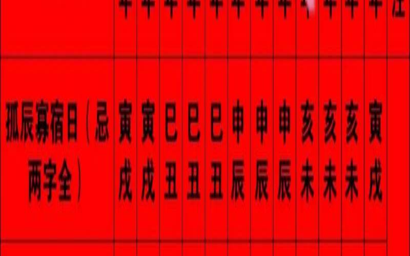 逐月嫁娶吉凶（十二个月嫁娶不将日表）