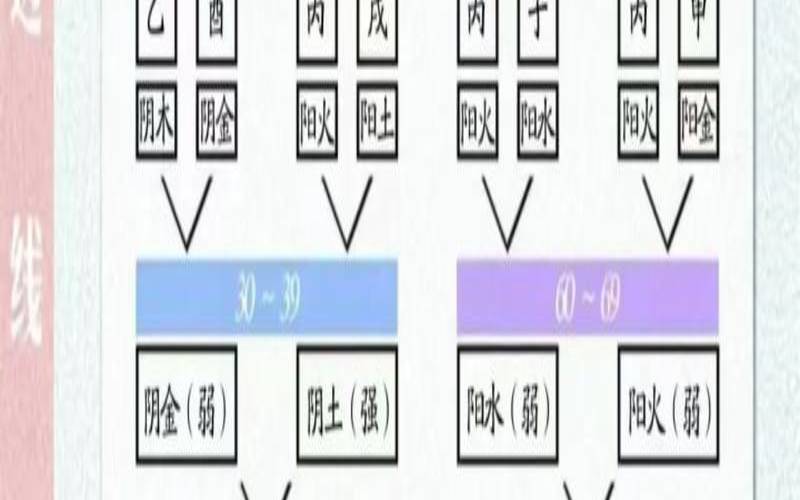 八字命盘详批八字命盘详解（八字算命免费测八字）