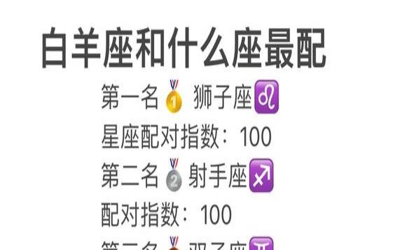 白羊星座配对指数（白羊座最佳配对表）