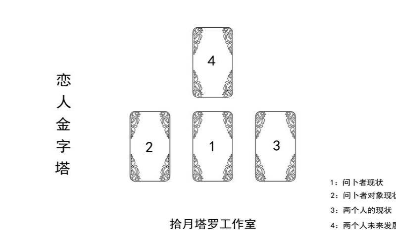 恋人金字塔牌阵顺序（爱情金字塔牌阵）