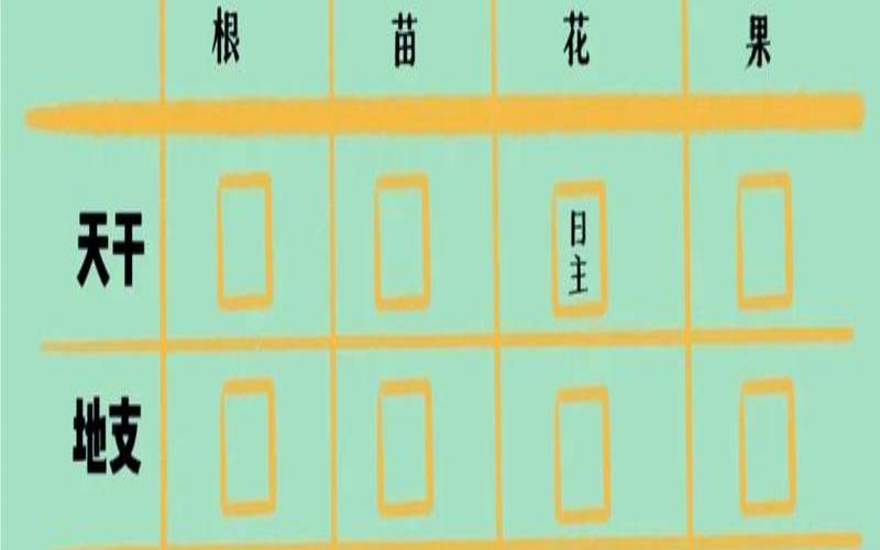 四柱八字论命方法（免费批八字一生算命）