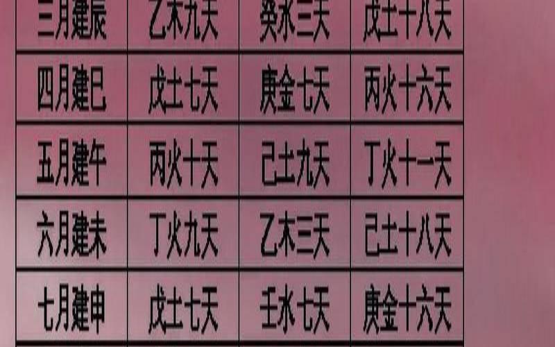 男命好的八字有哪些（八字月令的奥秘）