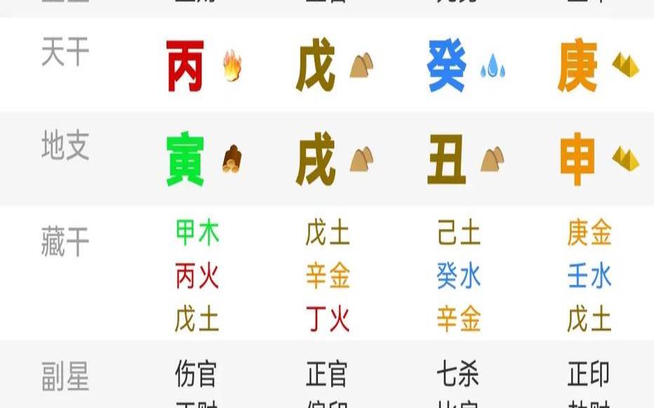 2020农历十一月廿九（2020年1月19日出生的八字）